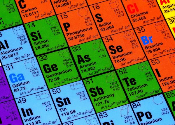 perodic table of elements